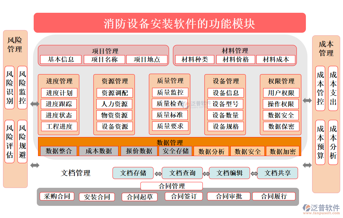 消防設(shè)備安裝軟件