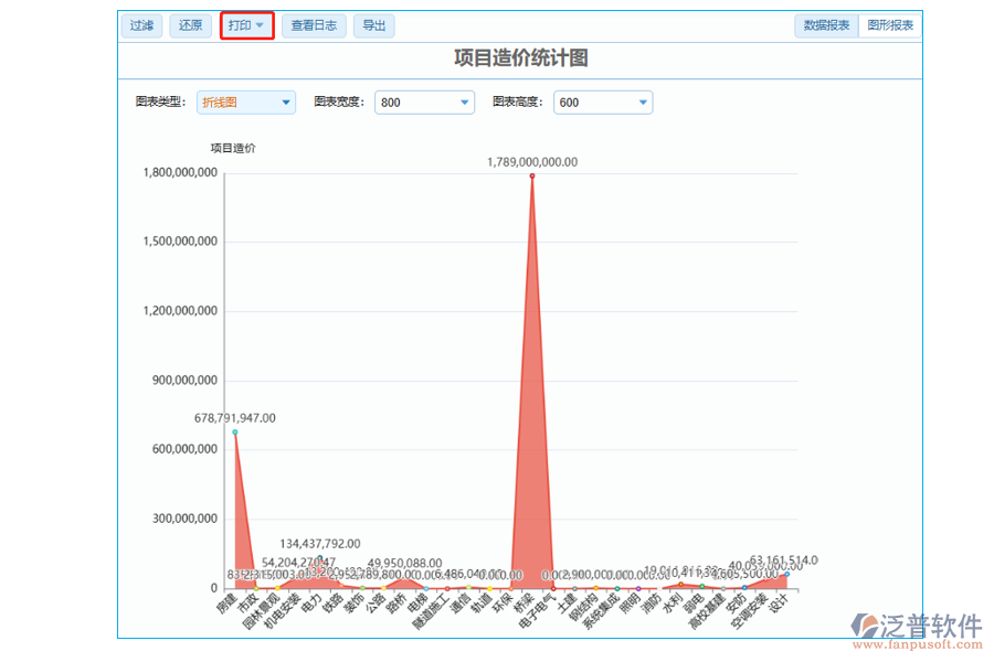 項(xiàng)目造價(jià)統(tǒng)計(jì)圖中【打印】字段的亮點(diǎn)