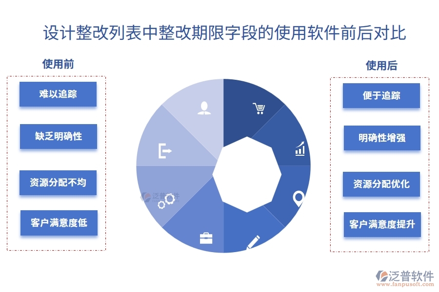 設(shè)計整改列表中【整改期限】字段在使用工程施工公司管理軟件前后的對比