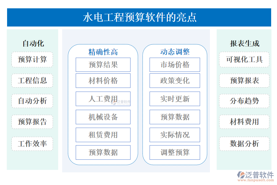 水電工程預算軟件