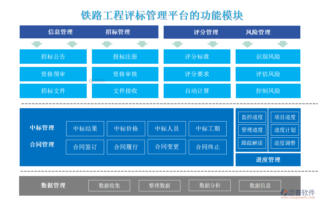 鐵路工程評(píng)標(biāo)管理平臺(tái)的功能模塊