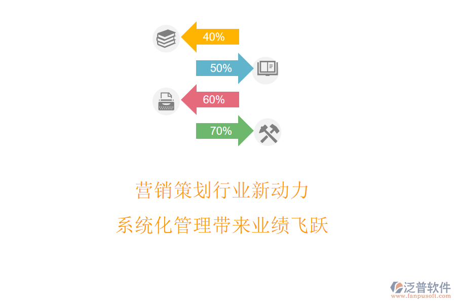 營銷策劃行業(yè)新動力，系統(tǒng)化管理帶來業(yè)績飛躍