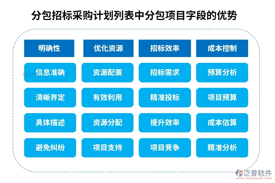 分包招標(biāo)采購計(jì)劃列表中【分包項(xiàng)目】字段的優(yōu)勢(shì) 