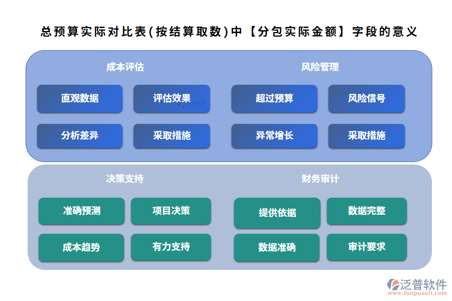 分包實(shí)際金額200.png