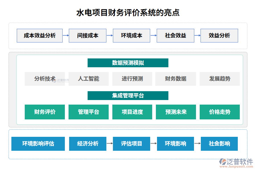 水電項目財務(wù)評價系統(tǒng)的亮點