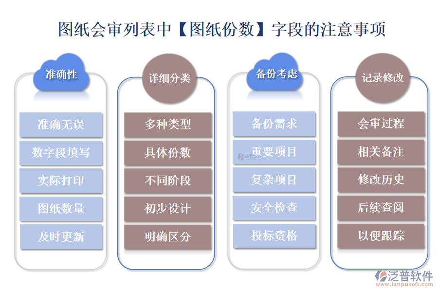 圖紙會審列表中【圖紙份數(shù)】字段的注意事項