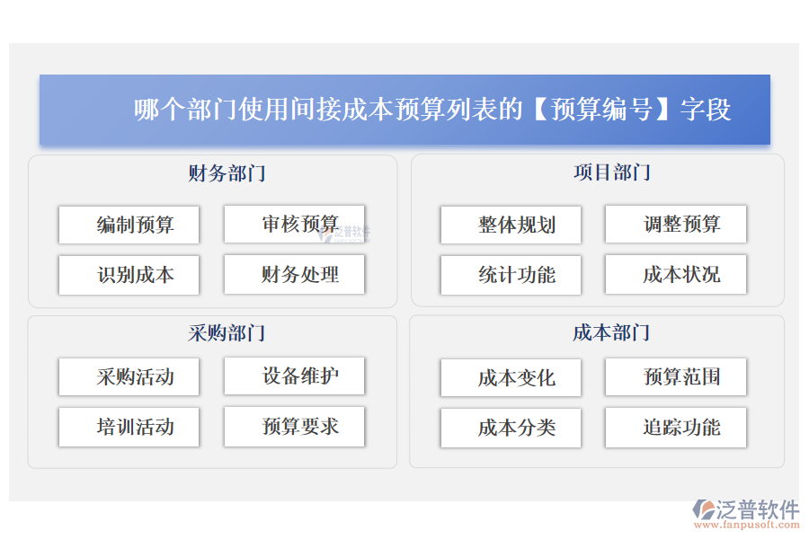 哪個(gè)部門使用間接成本預(yù)算列表的【預(yù)算編號(hào)】字段