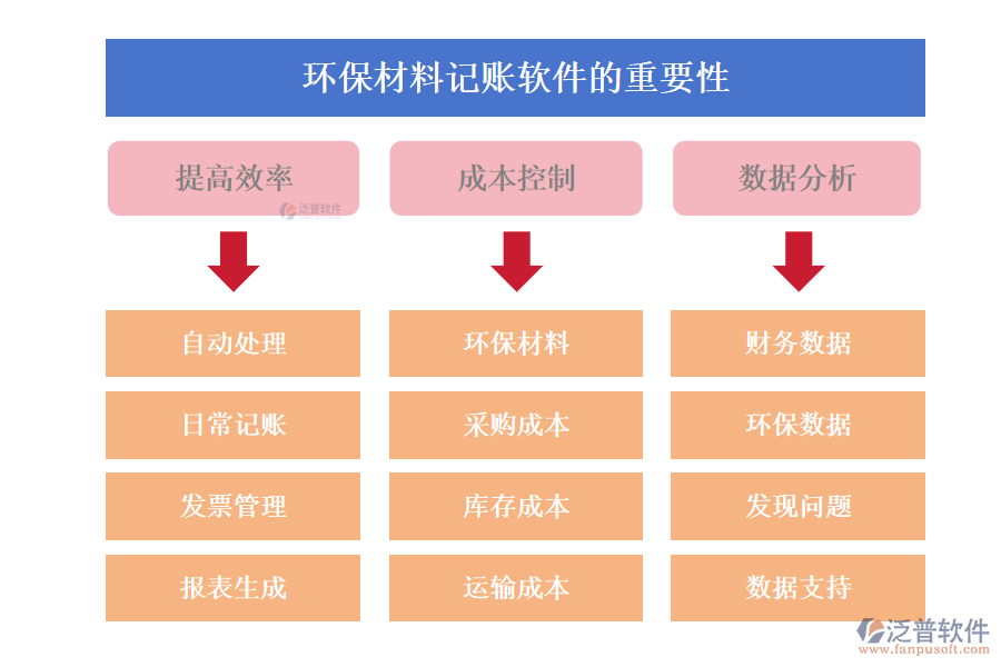 環(huán)保材料記賬軟件的重要性