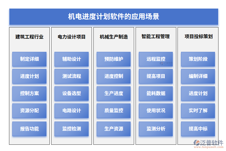 機(jī)電進(jìn)度計(jì)劃軟件的應(yīng)用場(chǎng)景