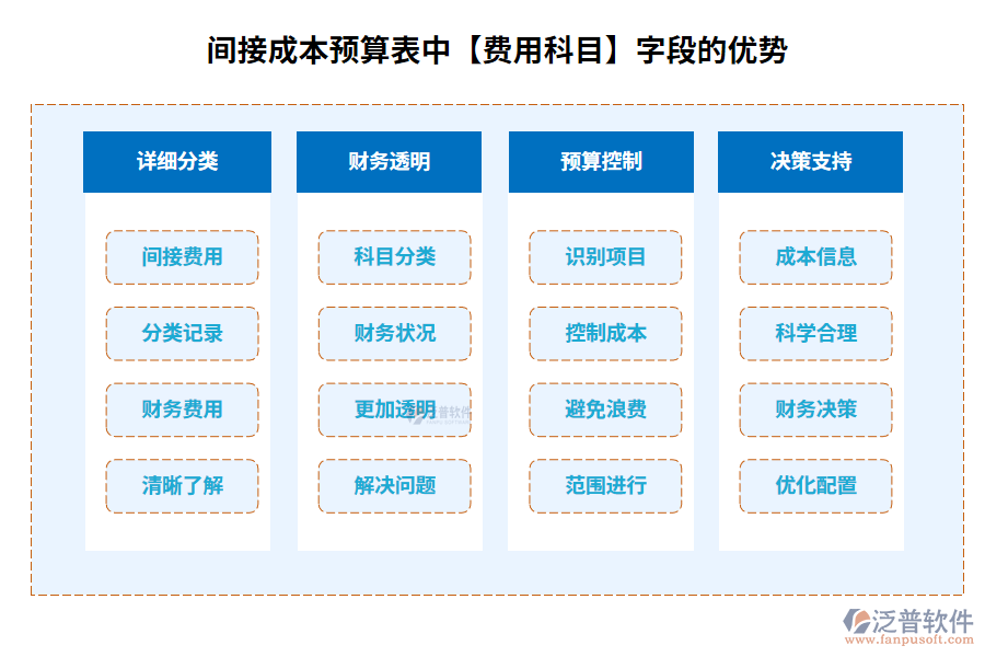 費(fèi)用科目200.png