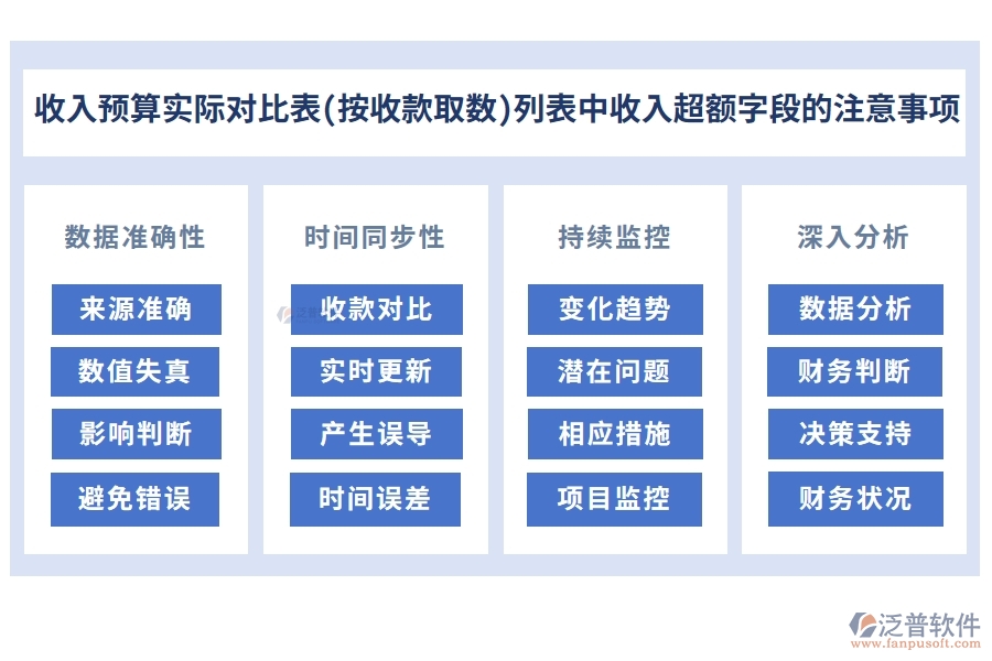 收入預算實際對比表(按收款取數(shù))列表中【收入超額】字段的注意事項