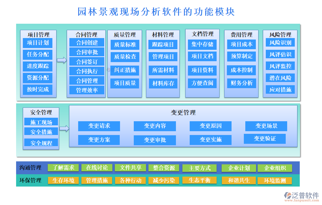 園林景觀現(xiàn)場(chǎng)分析軟件的功能模塊