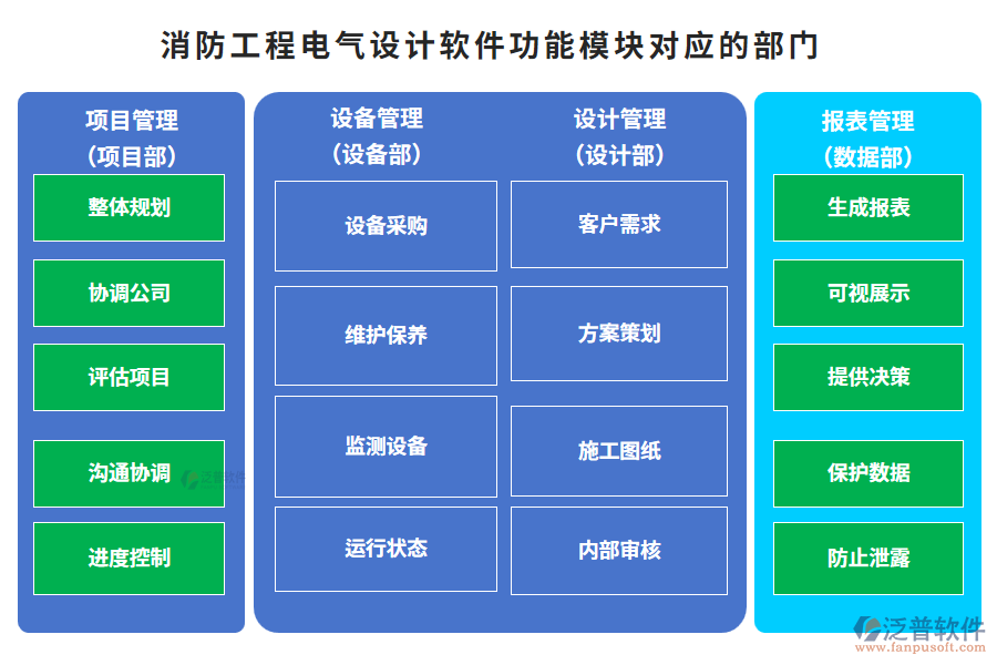 消防工程電氣設(shè)計軟件功能模塊對應(yīng)的部門