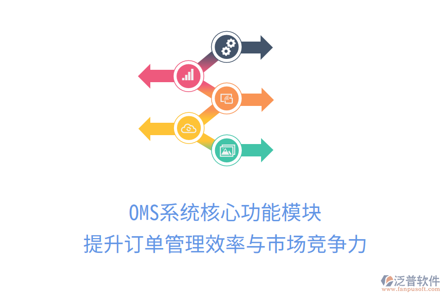 OMS系統(tǒng)核心功能模塊，提升訂單管理效率與市場競爭力