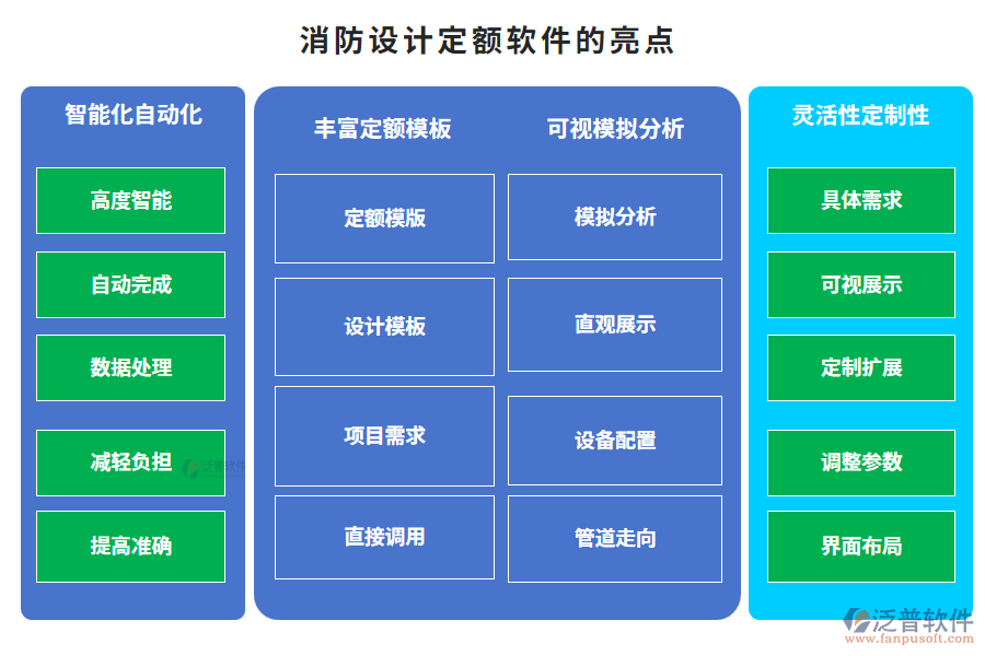 消防設計定額軟件的亮點