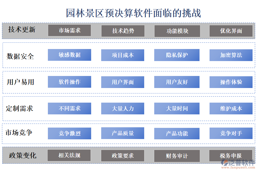 園林景區(qū)預(yù)決算軟件面臨的挑戰(zhàn)