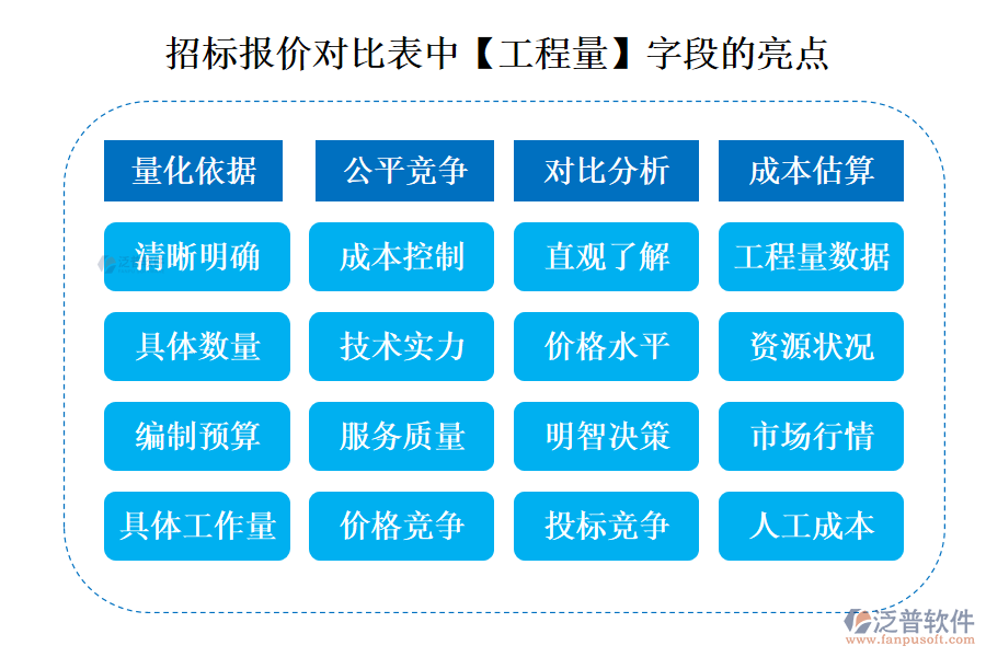 招標報價對比表中【工程量】字段的亮點