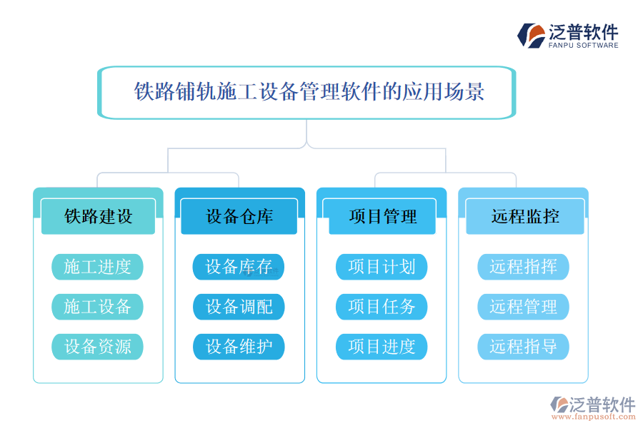 鐵路鋪軌施工設(shè)備管理軟件的應用場景