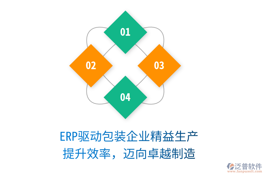 ERP驅動包裝企業(yè)精益生產，提升效率，邁向卓越制造