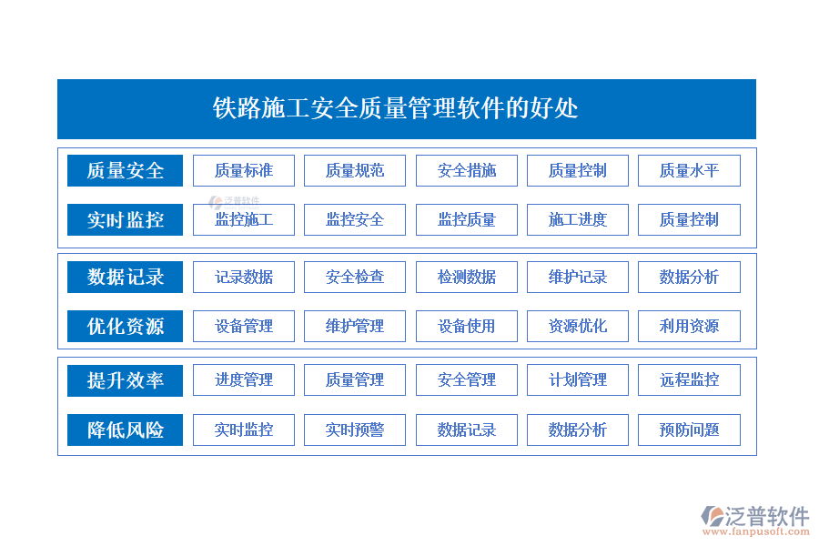 鐵路施工安全質(zhì)量管理軟件的好處