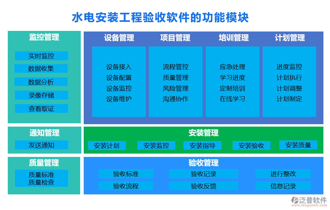 水電安裝工程驗收軟件的功能模塊