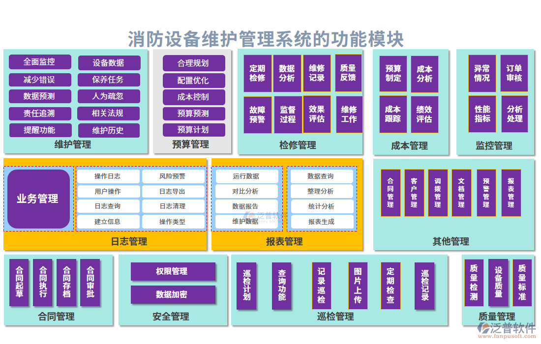 消防設備維護管理系統的功能模塊