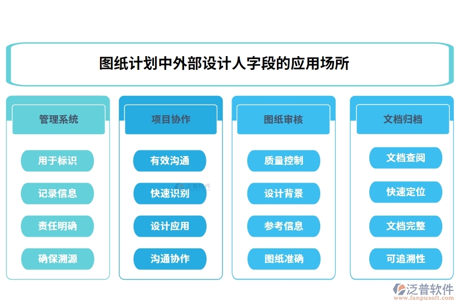 圖紙計劃中【外部設(shè)計人】字段的應用場所