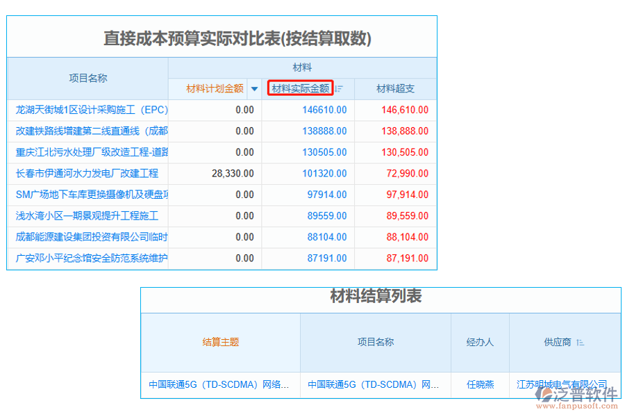 材料實(shí)際金額