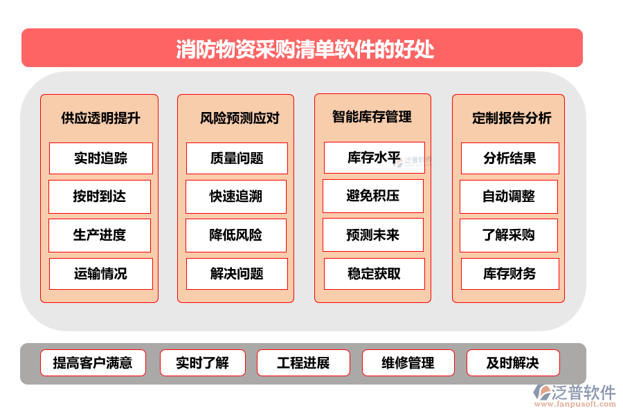 消防物資采購清單軟件的好處