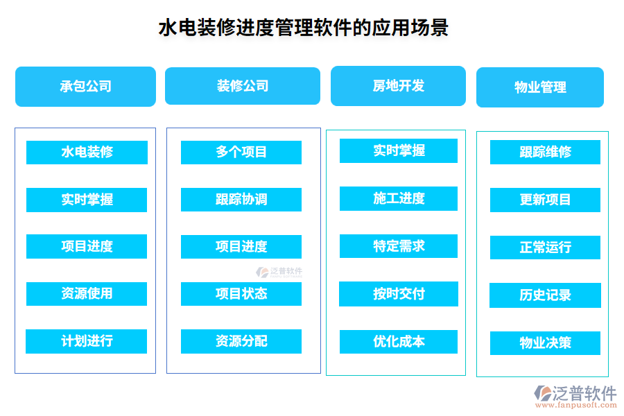 水電裝修進度管理軟件的應(yīng)用場景