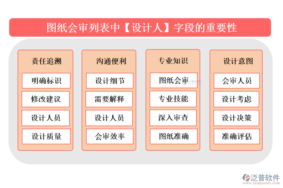 圖紙會(huì)審列表中【設(shè)計(jì)人】字段的重要性