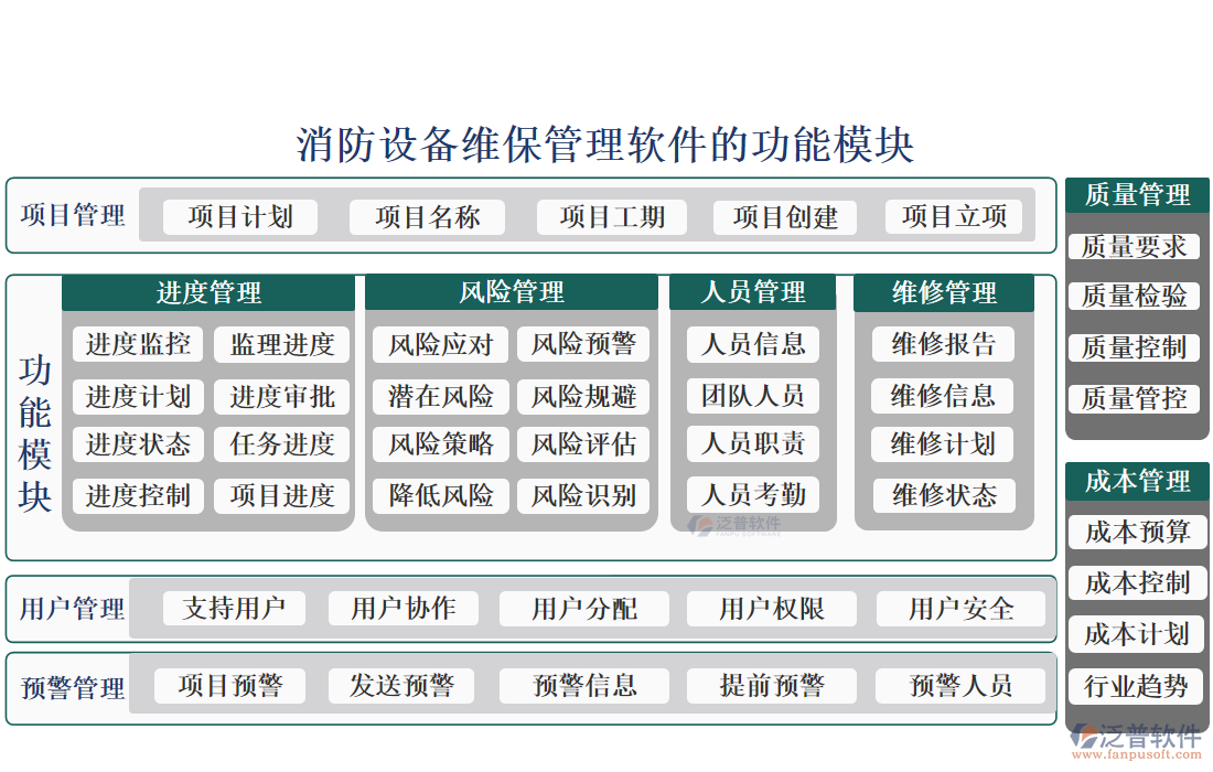 消防設(shè)備維保管理軟件