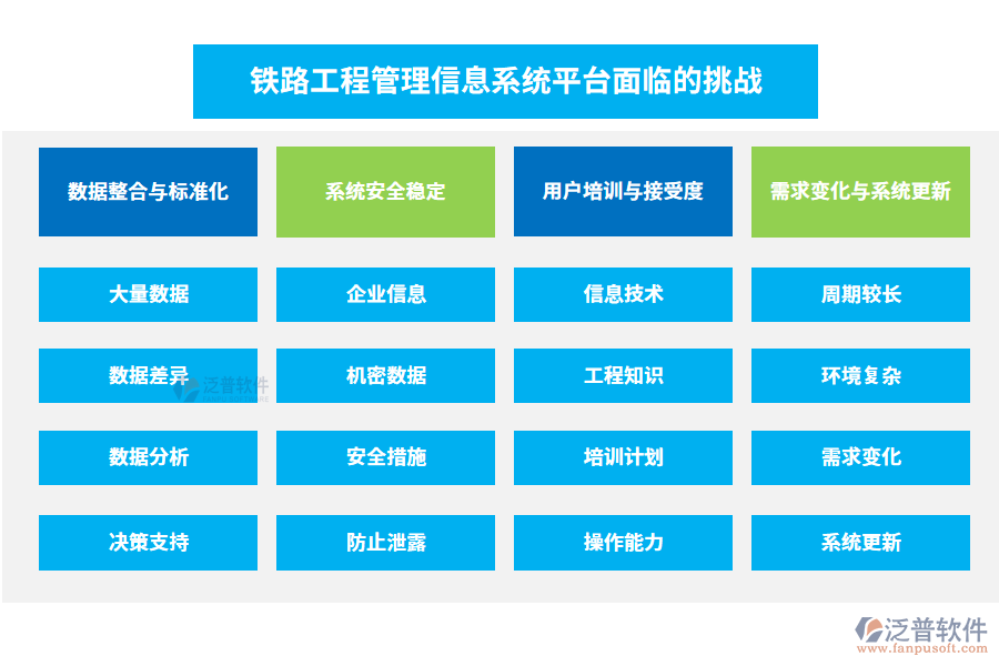 鐵路工程管理信息系統(tǒng)平臺面臨的挑戰(zhàn)