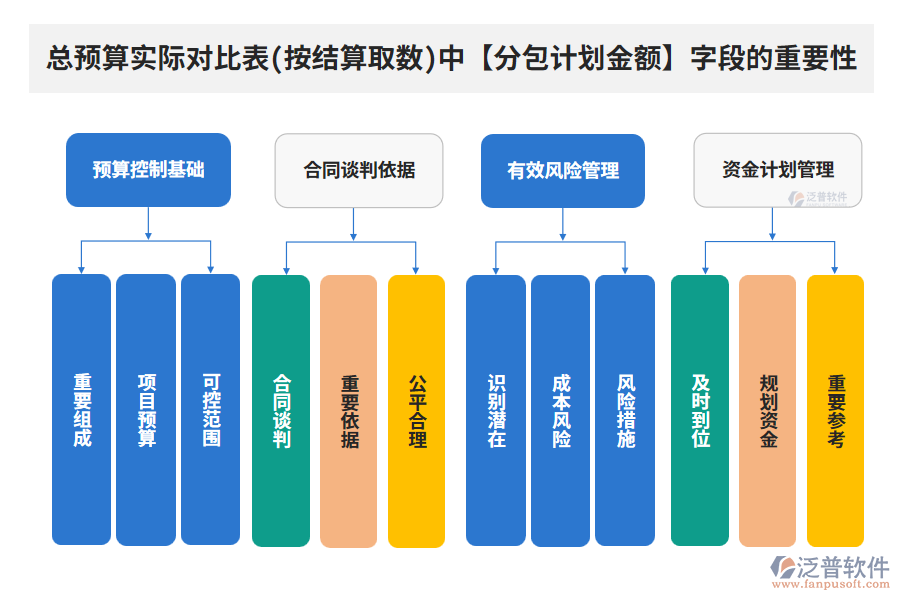 分包計(jì)劃金額200.png