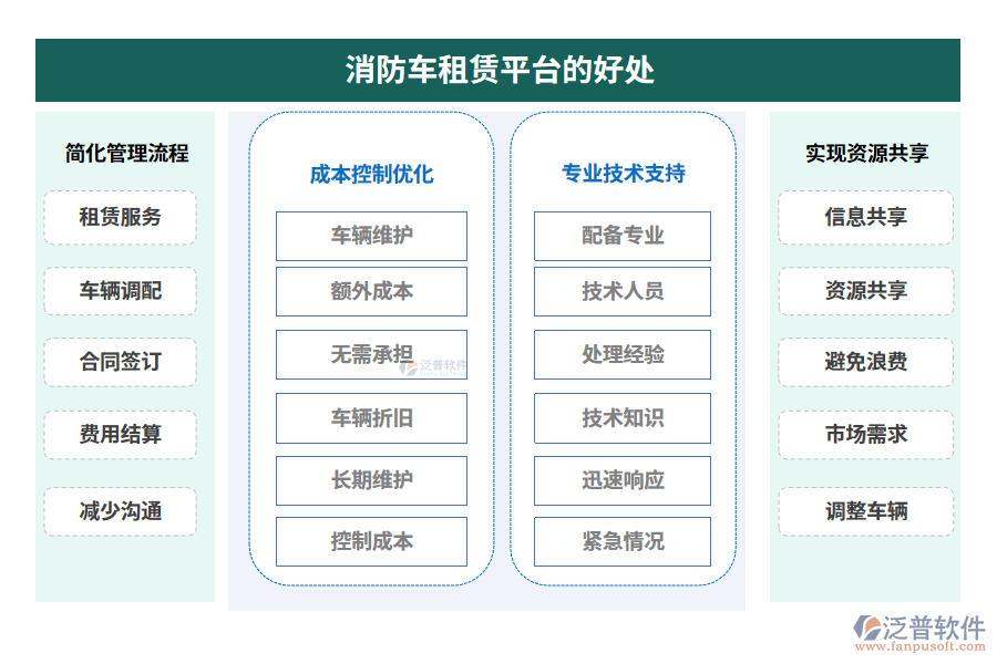 消防車(chē)租賃平臺(tái)的好處