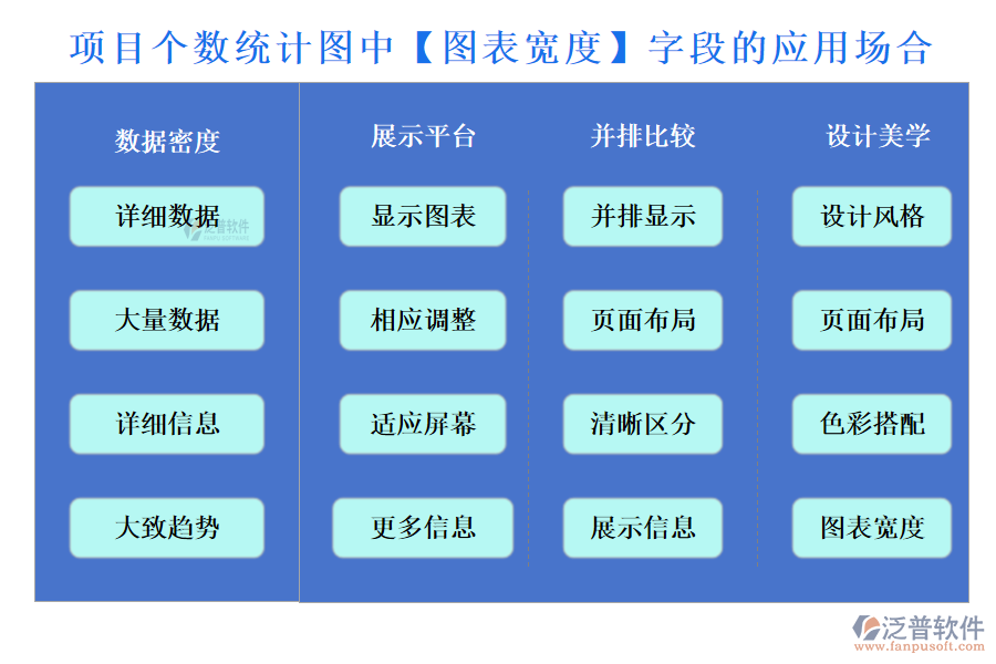 項(xiàng)目個(gè)數(shù)統(tǒng)計(jì)圖中【圖表寬度】字段的應(yīng)用場合