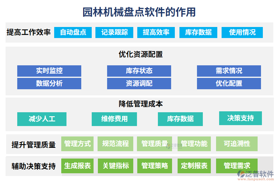 園林機(jī)械盤點軟件的作用