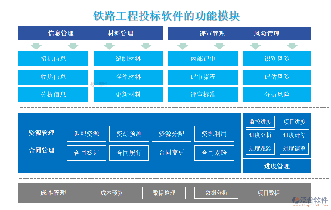 鐵路工程投標(biāo)軟件的功能模塊