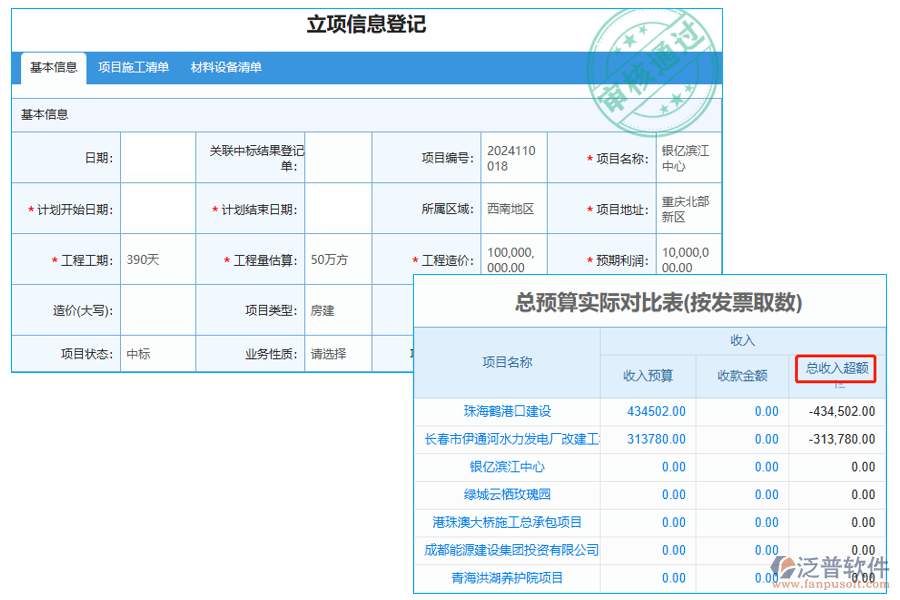 總收入超額