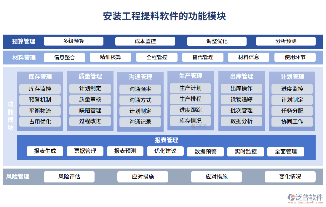 安裝工程提料軟件的功能模塊