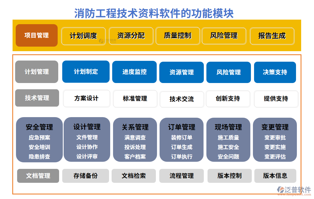 消防工程技術資料軟件的功能模塊