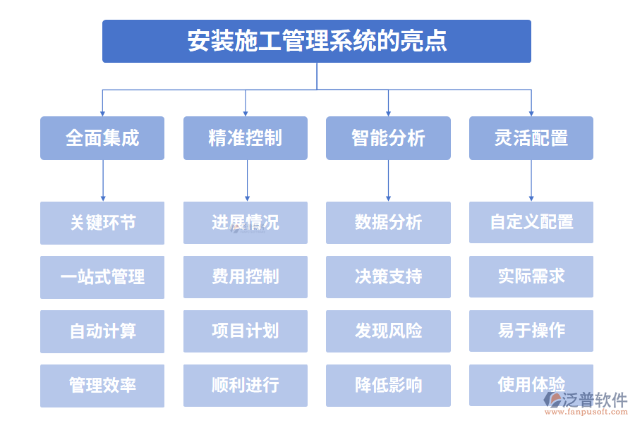 安裝施工管理系統(tǒng)的亮點(diǎn)