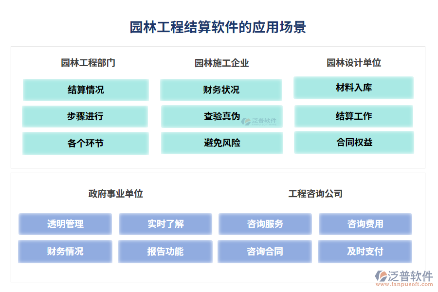 園林工程結算軟件的應用場景