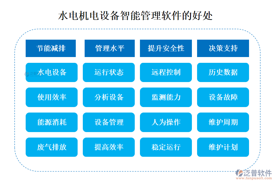 水電機(jī)電設(shè)備智能管理軟件