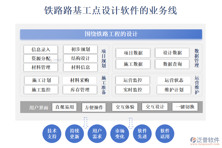 鐵路路基工點設(shè)計軟件的業(yè)務(wù)線