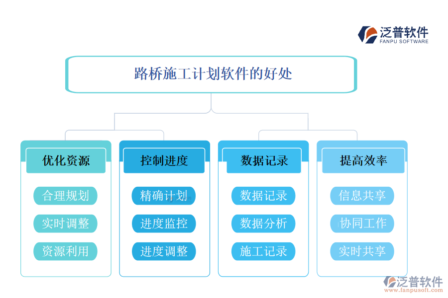 路橋施工計(jì)劃軟件的好處