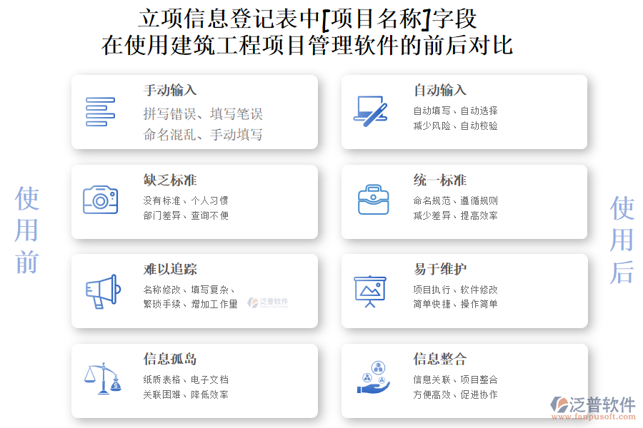 立項(xiàng)信息登記表[項(xiàng)目名稱]字段在使用<a href=http://52tianma.cn/xm/ target=_blank class=infotextkey>建筑工程項(xiàng)目管理軟件</a>的前后對比：