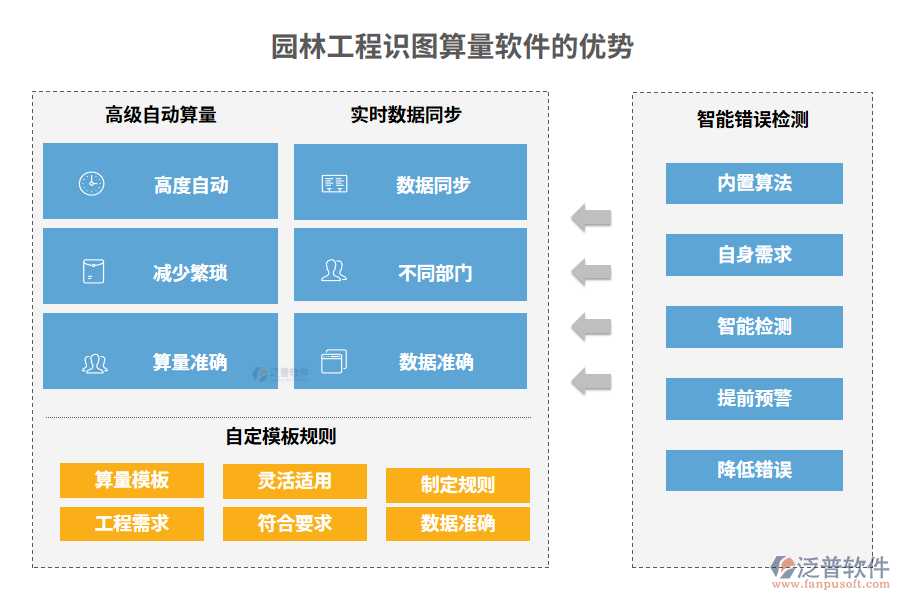 園林工程識(shí)圖算量軟件的優(yōu)勢