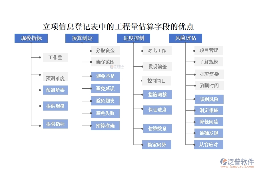 工程量估算，精準高效，依托先進系統(tǒng)，助力項目決策更明智