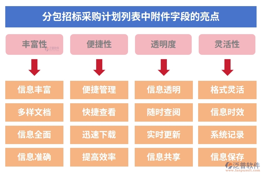 分包招標(biāo)采購計(jì)劃列表中【附件】字段的亮點(diǎn)